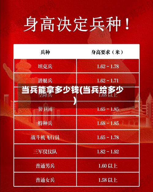 当兵能拿多少钱(当兵给多少)-第2张图片