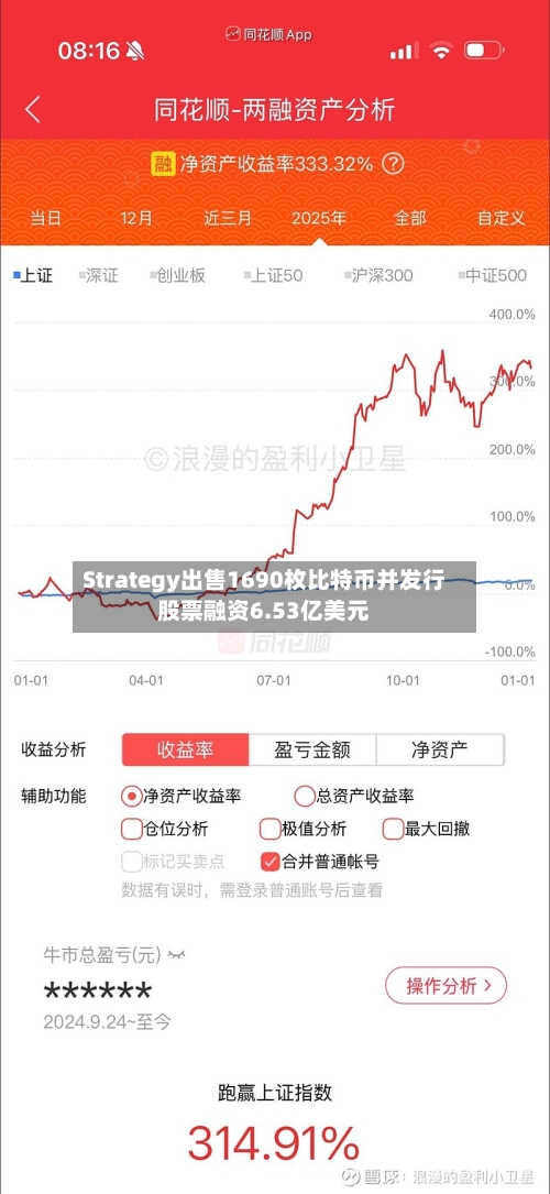 Strategy出售1690枚比特币并发行股票融资6.53亿美元-第2张图片