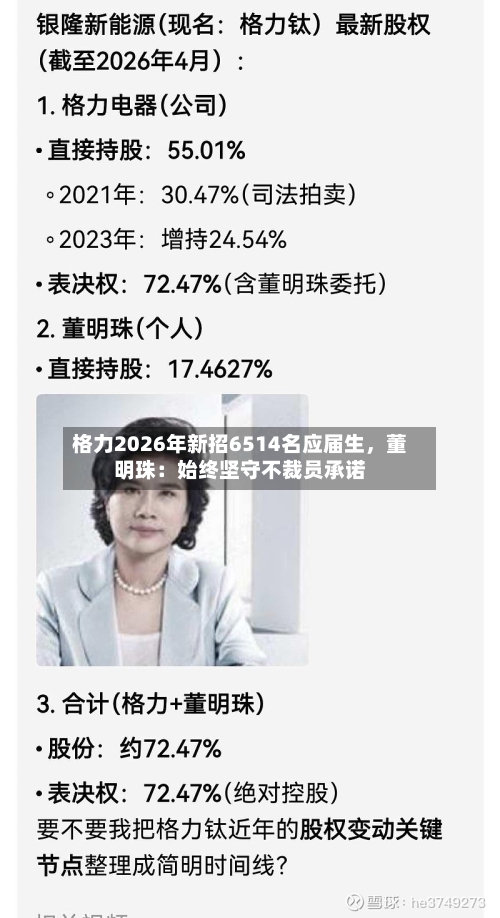 格力2026年新招6514名应届生	，董明珠：始终坚守不裁员承诺-第2张图片