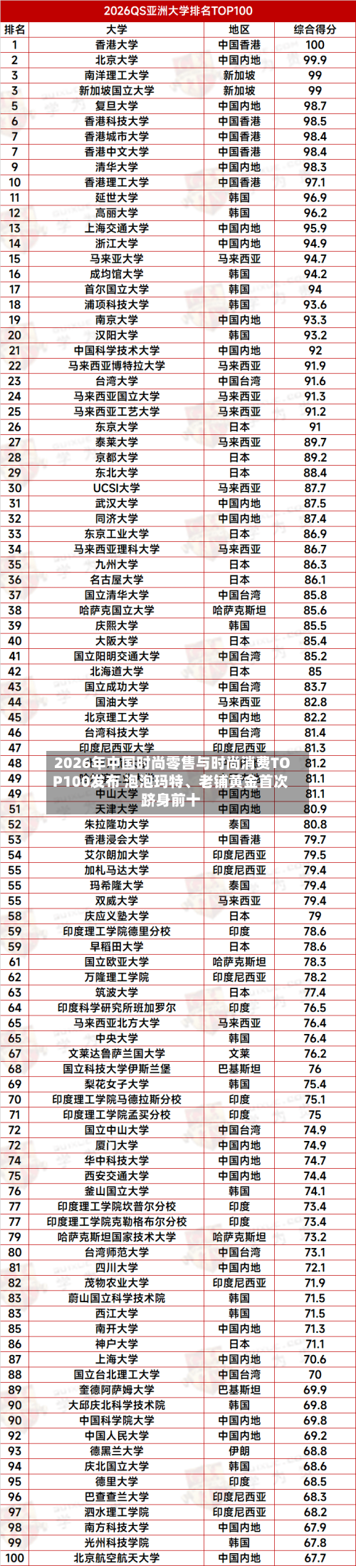2026年中国时尚零售与时尚消费TOP100发布 泡泡玛特、老铺黄金首次跻身前十-第2张图片