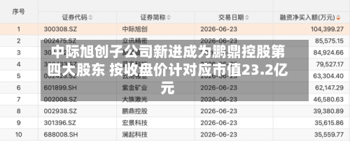 中际旭创子公司新进成为鹏鼎控股第四大股东 按收盘价计对应市值23.2亿元-第2张图片