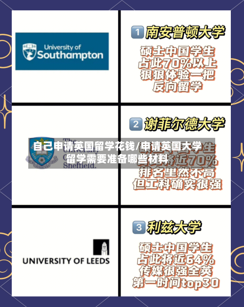 自己申请英国留学花钱/申请英国大学留学需要准备哪些材料-第2张图片