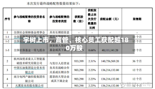 宇树上市，高管、核心员工获配超180万股-第3张图片