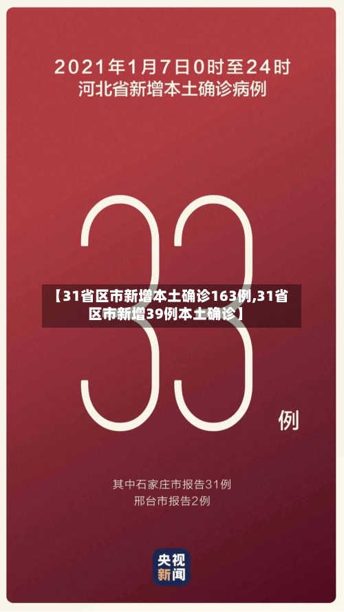 【31省区市新增本土确诊163例,31省区市新增39例本土确诊】-第3张图片