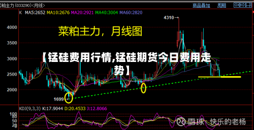 【锰硅费用行情,锰硅期货今日费用走势】