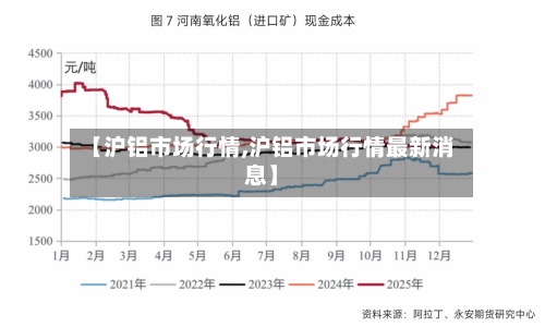 【沪铝市场行情,沪铝市场行情最新消息】-第2张图片