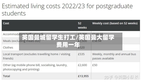 英国曼城留学生打工/英国曼大留学费用一年