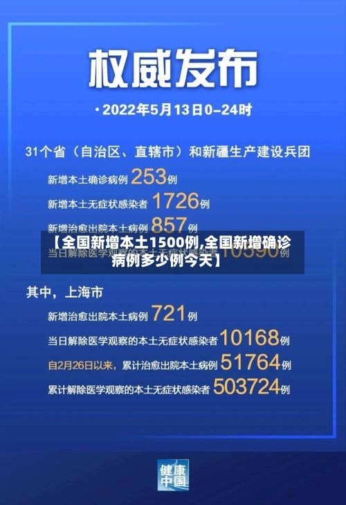 【全国新增本土1500例,全国新增确诊病例多少例今天】-第2张图片