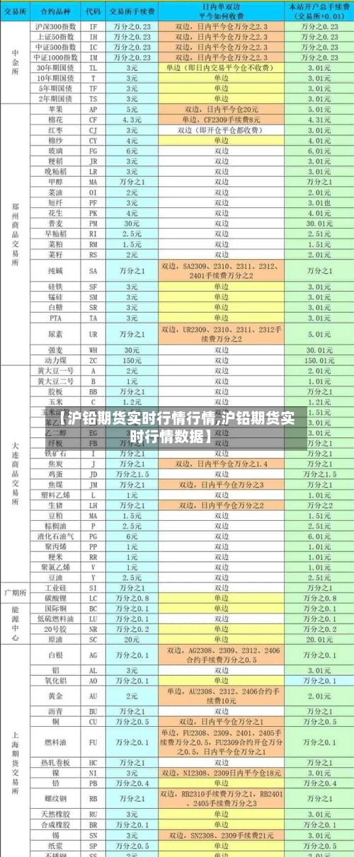 【沪铅期货实时行情行情,沪铅期货实时行情数据】-第2张图片