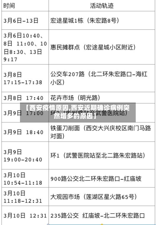 【西安疫情原因,西安近期确诊病例突然增多的原因】