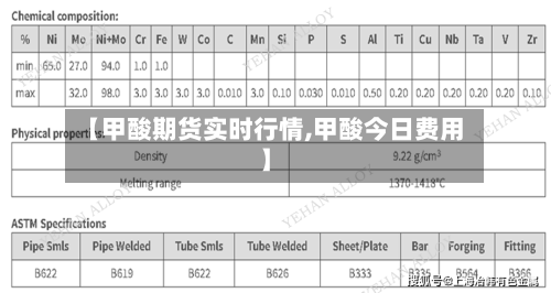 【甲酸期货实时行情,甲酸今日费用】-第3张图片