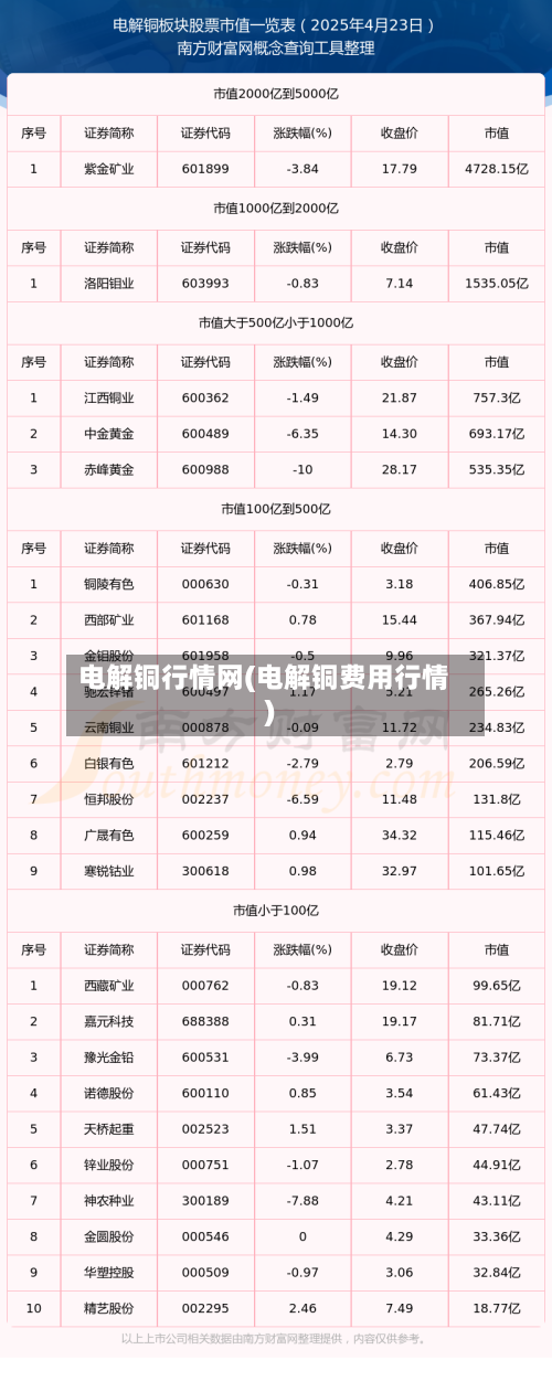 电解铜行情网(电解铜费用行情)