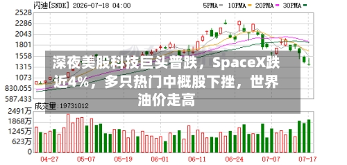 深夜美股科技巨头普跌	，SpaceX跌近4%，多只热门中概股下挫，世界油价走高-第3张图片