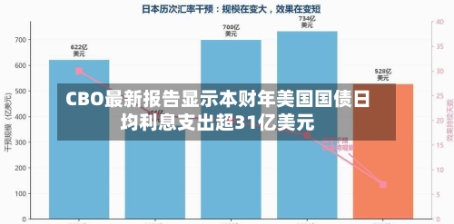 CBO最新报告显示本财年美国国债日均利息支出超31亿美元