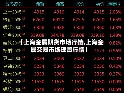 【上海金属期货市场行情,上海金属交易市场现货行情】