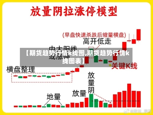 【期货趋势行情k线图,期货趋势行情k线图表】