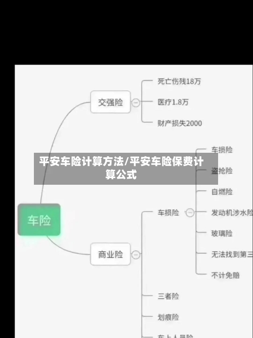 平安车险计算方法/平安车险保费计算公式-第3张图片