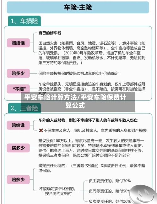 平安车险计算方法/平安车险保费计算公式