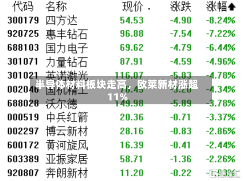 半导体材料板块走高，欧莱新材涨超11%-第2张图片