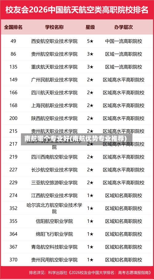 南航哪个专业好(南航优势专业推荐)