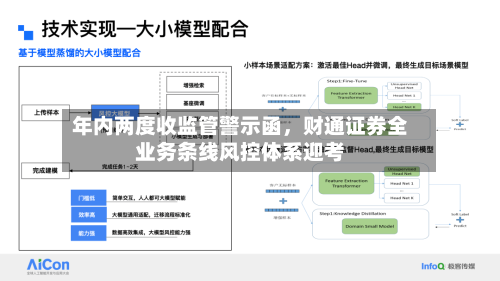 年内两度收监管警示函，财通证券全业务条线风控体系迎考