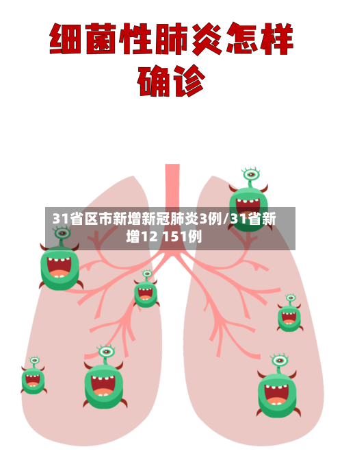 31省区市新增新冠肺炎3例/31省新增12 151例-第3张图片