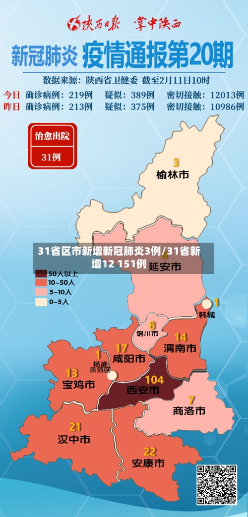 31省区市新增新冠肺炎3例/31省新增12 151例-第2张图片