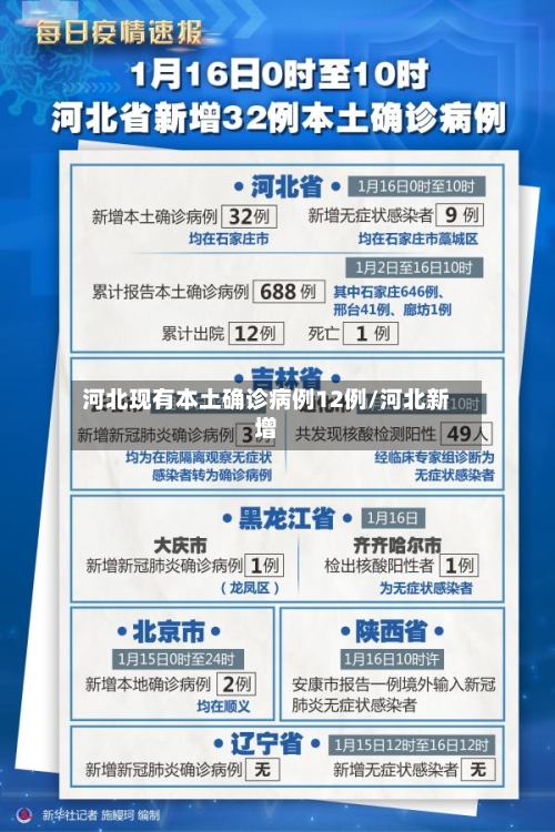 河北现有本土确诊病例12例/河北新增