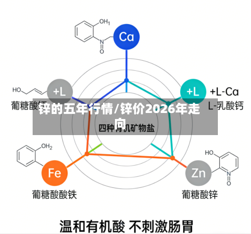 锌的五年行情/锌价2026年走向-第2张图片