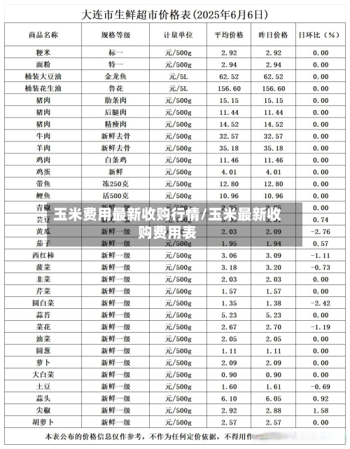 玉米费用最新收购行情/玉米最新收购费用表-第2张图片