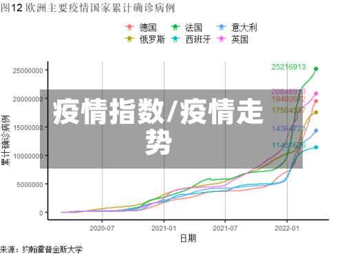 疫情指数/疫情走势-第3张图片