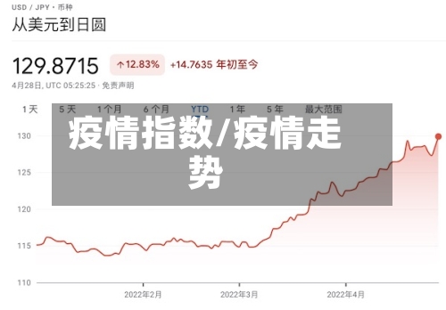 疫情指数/疫情走势-第2张图片