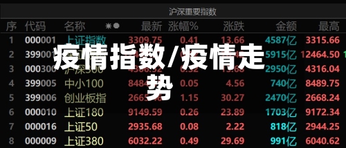 疫情指数/疫情走势