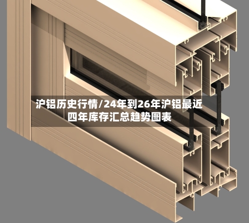 沪铝历史行情/24年到26年沪铝最近四年库存汇总趋势图表