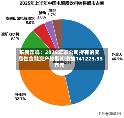 东鹏饮料：2025年末公司持有的交易性金融资产较期初增加141223.55万元-第1张图片