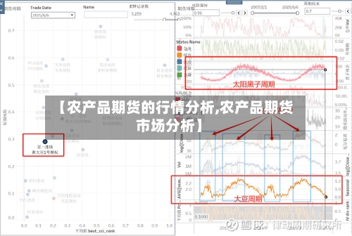 【农产品期货的行情分析,农产品期货市场分析】