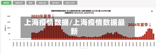 上海疫情数据/上海疫情数据最新-第2张图片