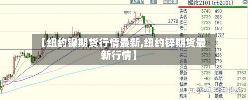 【纽约镍期货行情最新,纽约锌期货最新行情】-第3张图片