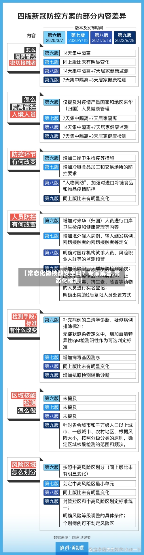 【常态化做核酸安全吗？专家解答,常态化检测】-第2张图片