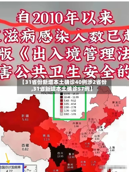 【31省份新增本土确诊40例涉2省份,31省新增本土确诊57例】-第2张图片