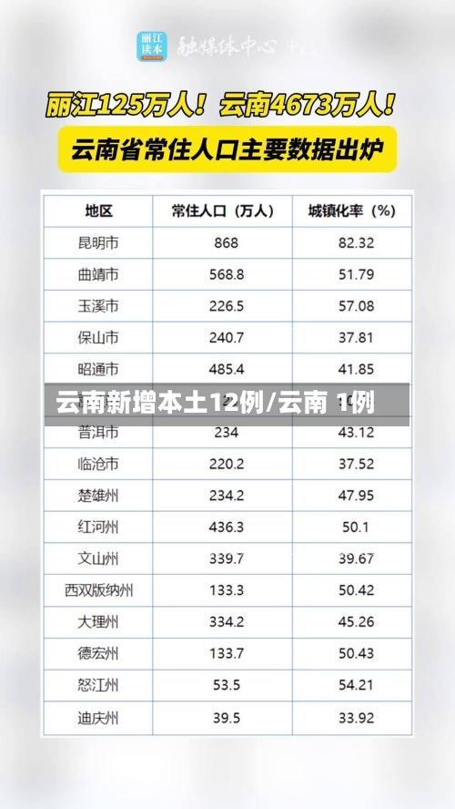 云南新增本土12例/云南 1例-第2张图片