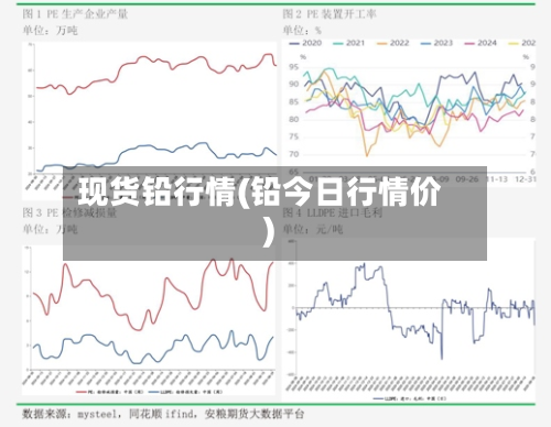 现货铅行情(铅今日行情价)-第2张图片