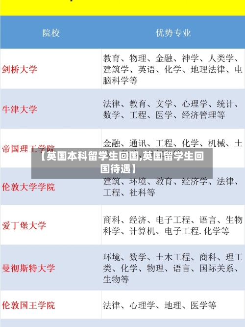 【英国本科留学生回国,英国留学生回国待遇】-第2张图片