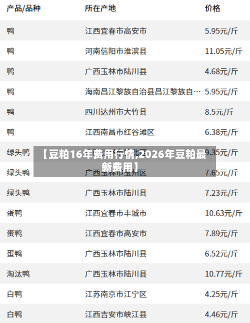 【豆粕16年费用行情,2026年豆粕最新费用】-第2张图片