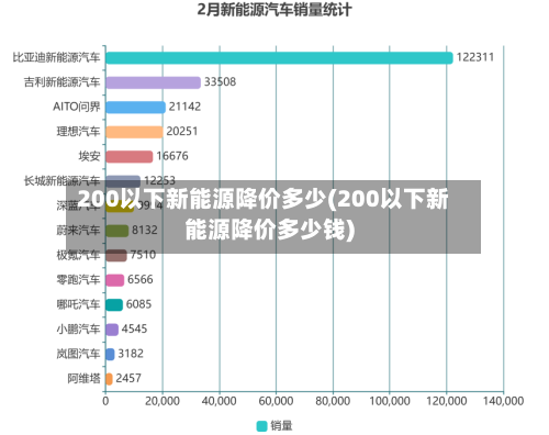 200以下新能源降价多少(200以下新能源降价多少钱)-第3张图片