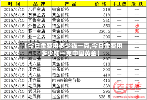 【今日金费用多少钱一克,今日金费用多少钱一克中国黄金】