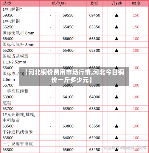 【河北铜价费用市场行情,河北今日铜价一斤多少元】-第2张图片