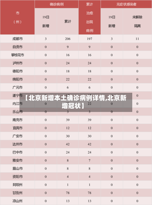 【北京新增本土确诊病例详情,北京新增冠状】-第2张图片
