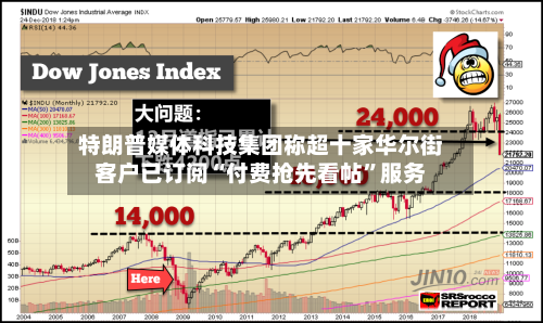 特朗普媒体科技集团称超十家华尔街客户已订阅“付费抢先看帖”服务-第2张图片