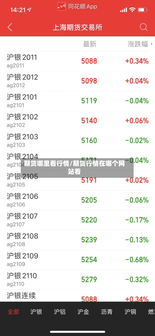 期货哪里看行情/期货行情在哪个网站看